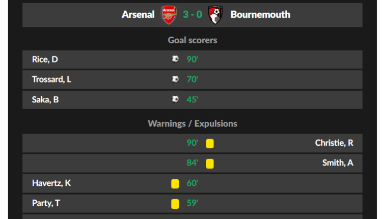 Arsenal's Dominant Performance Secures Victory Against Bournemouth